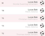 210605 Ikastfc EIFNSG Lucasbak Kampfakta 001 (1) 210605 Ikastfc EIFNSG Lucasbak Kampfakta 001 (1)